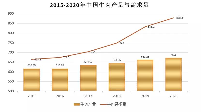 肉羊养殖技术指导方案_养殖方案指导肉羊技术有哪些_养殖方案指导肉羊技术要点