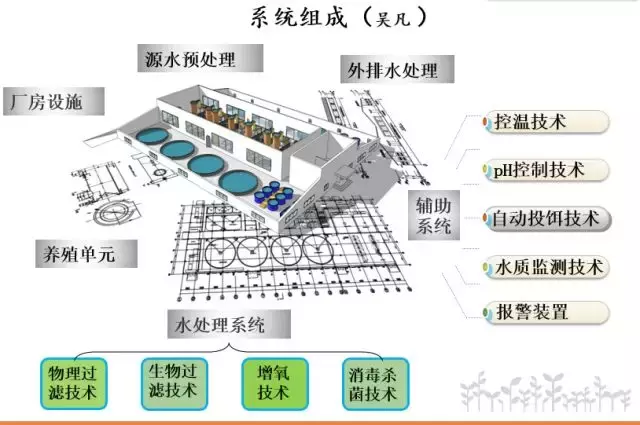 致富神器养殖废料有什么用_废料养殖致富神器_致富经废料利用回收