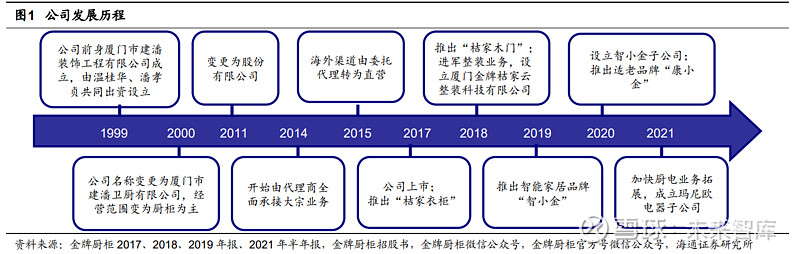 金牌厨柜研究报告：高端厨柜领军者，多维进军大家居