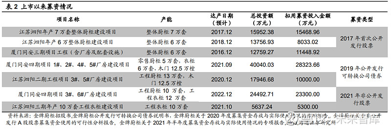 丰富经验怎么写_优质丰富经验平台的意义_经验丰富平台优质