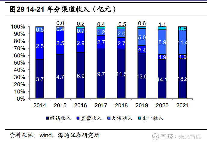 经验丰富平台优质_丰富经验怎么写_优质丰富经验平台的意义