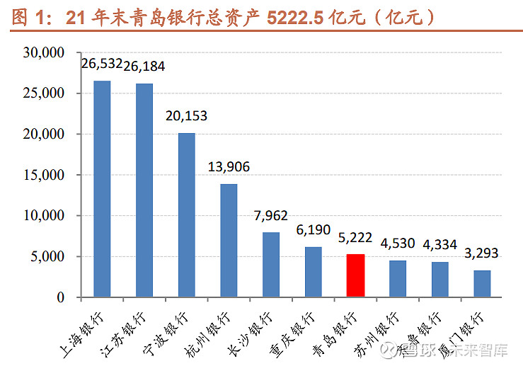 青岛银行研究报告：高市场化程度的精品城商行