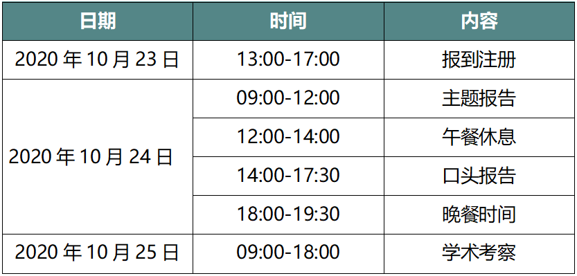 经验数据是什么_经验数据分析_大数据优质经验