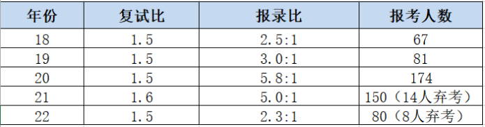 分享优秀经验_大数据优质经验分享_优秀的经验分享的重要性