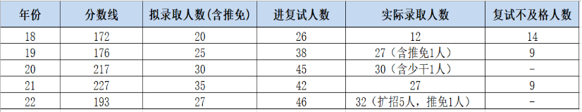 分享优秀经验_大数据优质经验分享_优秀的经验分享的重要性