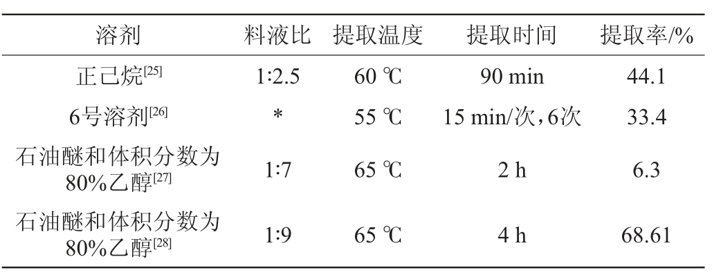 酱油渣加工技术研究进展