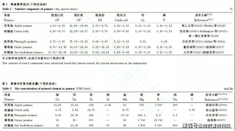 蘑菇渣发酵养殖技术_蘑菇渣怎么发酵_蘑菇渣发酵有机肥利弊