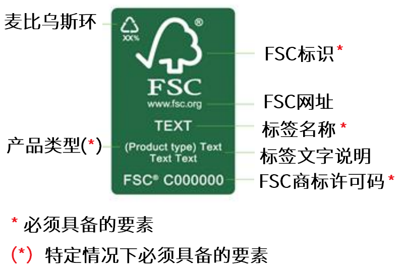 认证优质问答经验分享_问答审核是什么_问答认证会掉吗