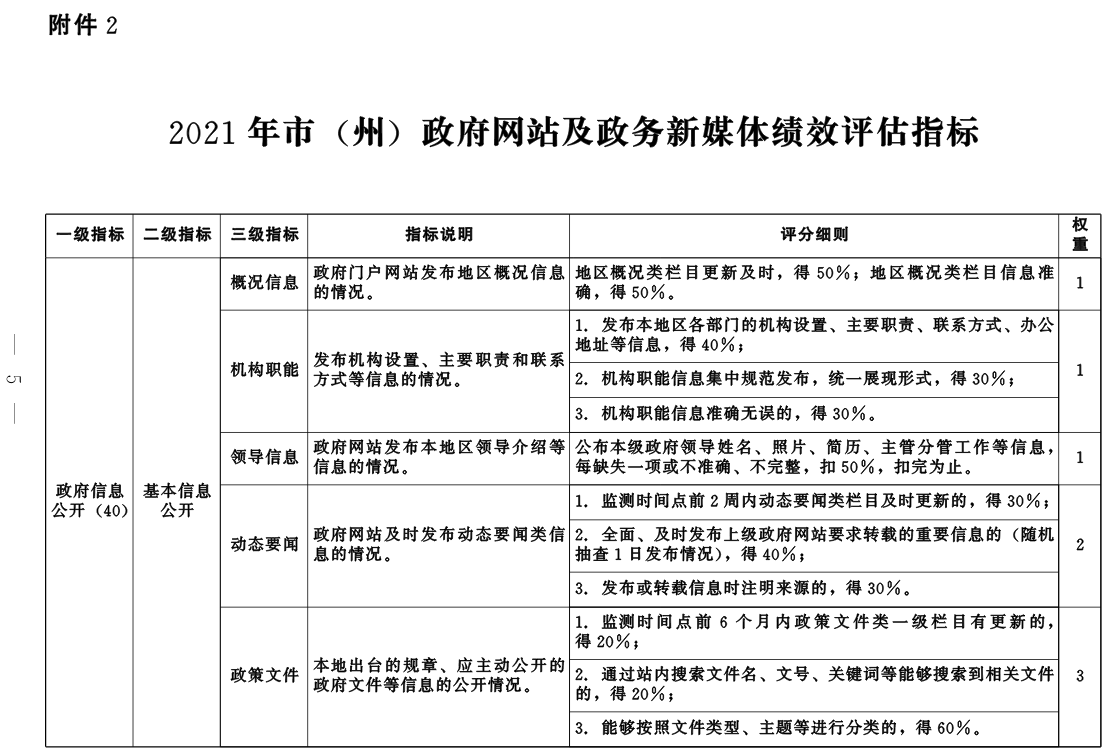 优秀政务新媒体_政务新媒体优秀案例_优质政务新媒体典型经验