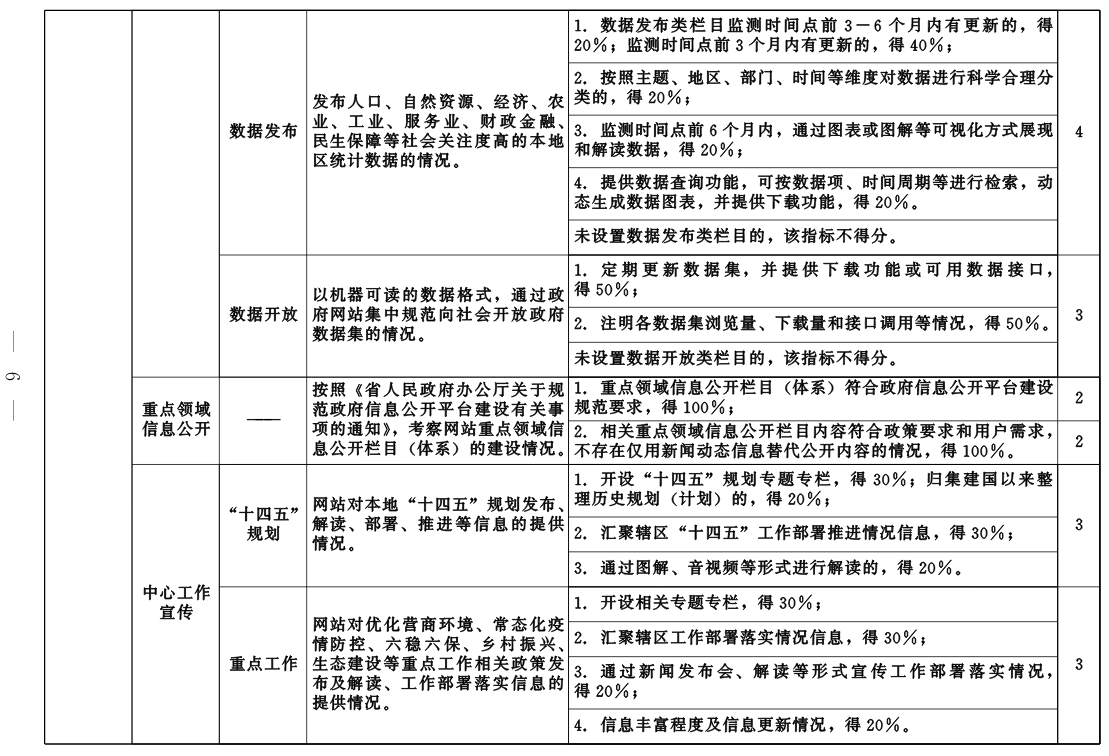 优质政务新媒体典型经验_政务新媒体优秀案例_优秀政务新媒体