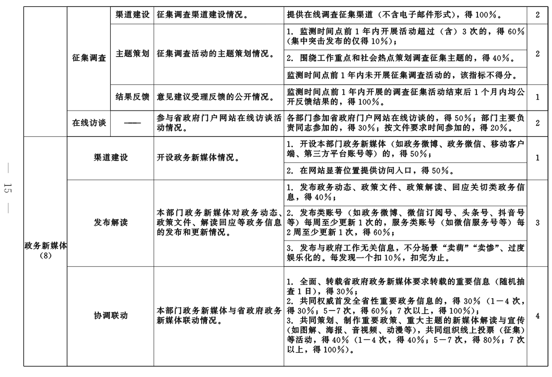 政务新媒体优秀案例_优秀政务新媒体_优质政务新媒体典型经验