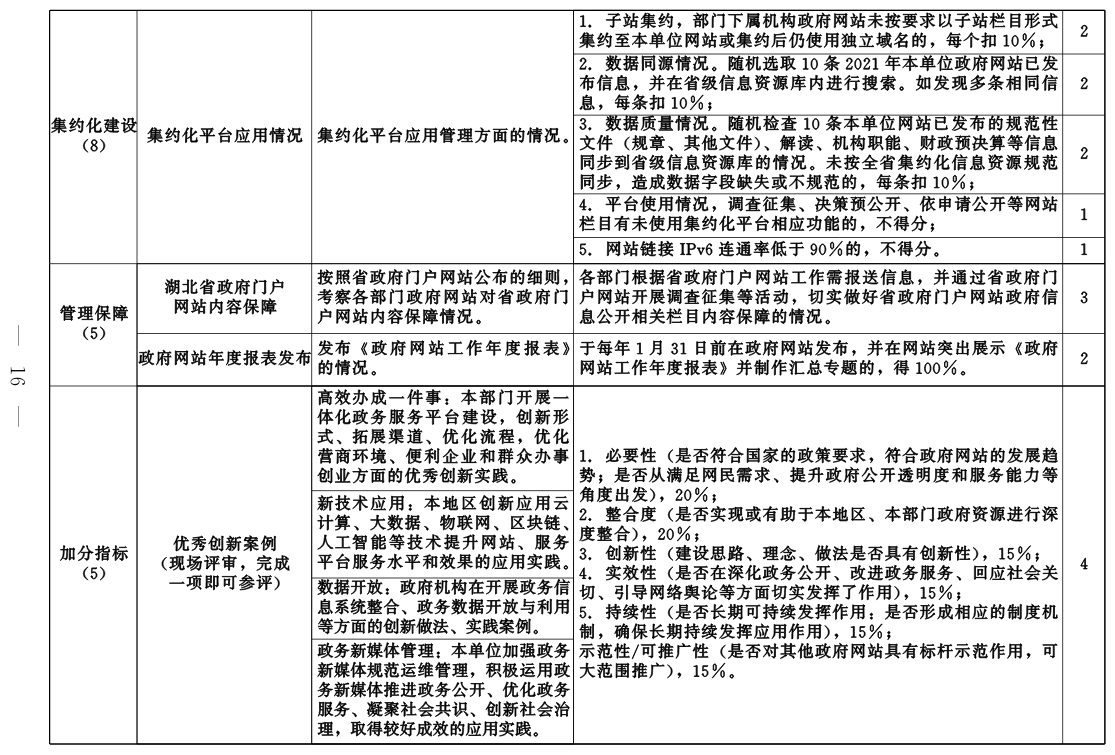 优质政务新媒体典型经验_优秀政务新媒体_政务新媒体优秀案例