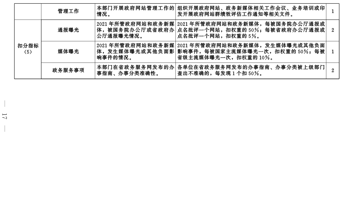 优秀政务新媒体_政务新媒体优秀案例_优质政务新媒体典型经验