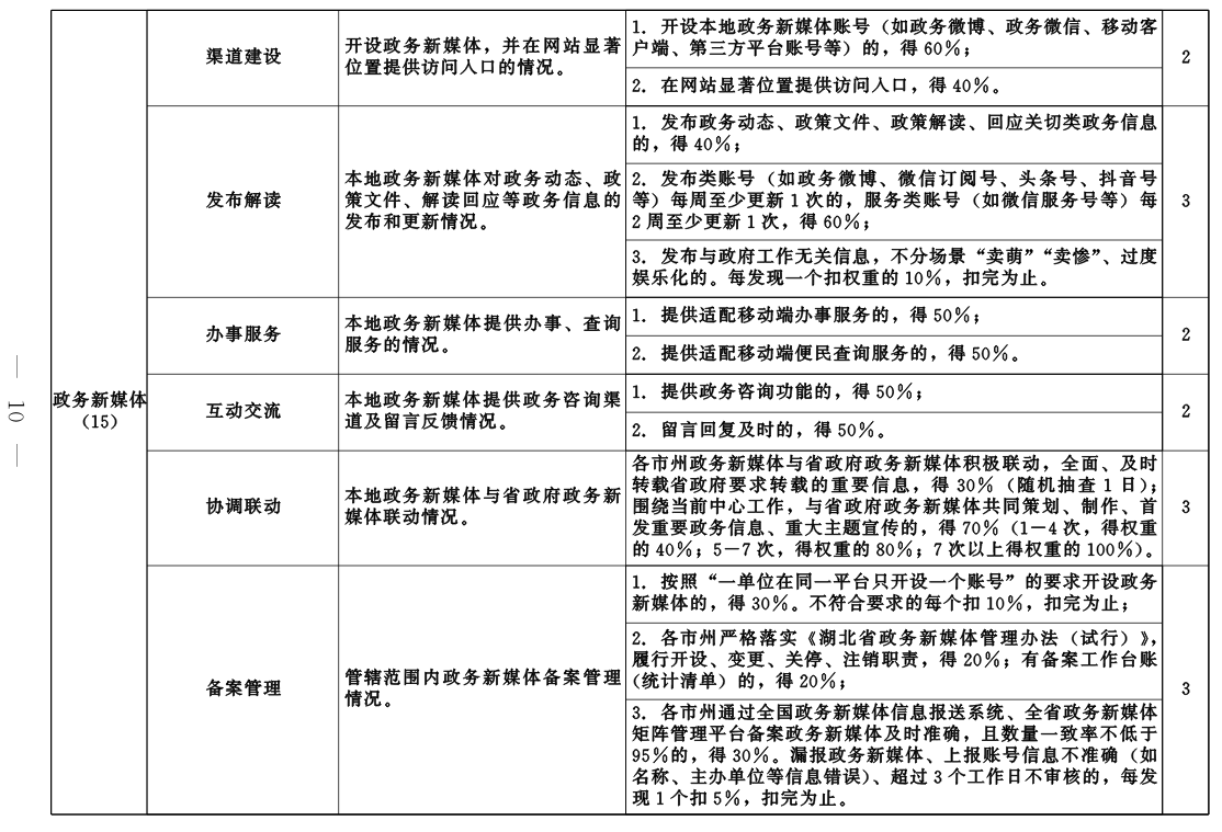 优质政务新媒体典型经验_优秀政务新媒体_政务新媒体优秀案例