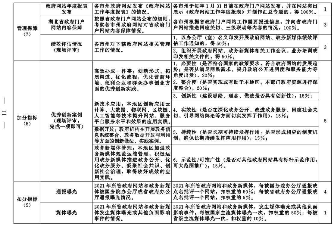 政务新媒体优秀案例_优质政务新媒体典型经验_优秀政务新媒体