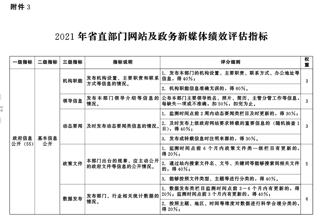 优质政务新媒体典型经验_政务新媒体优秀案例_优秀政务新媒体