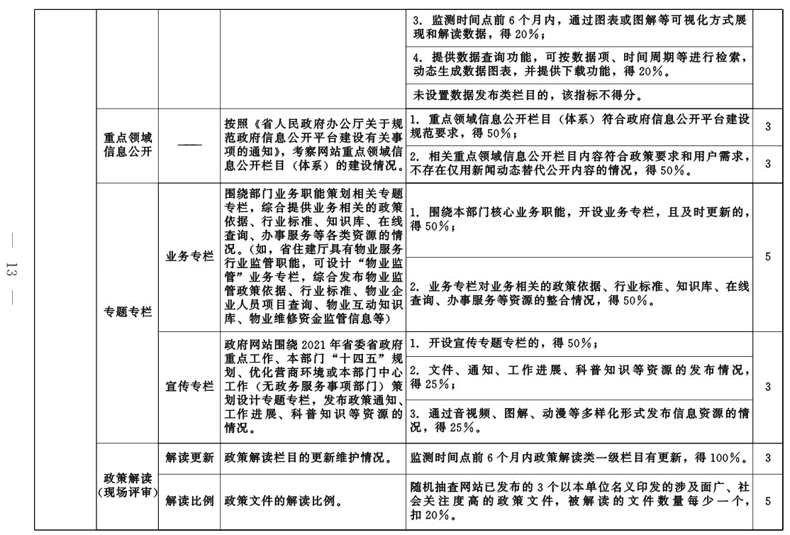 政务新媒体优秀案例_优秀政务新媒体_优质政务新媒体典型经验