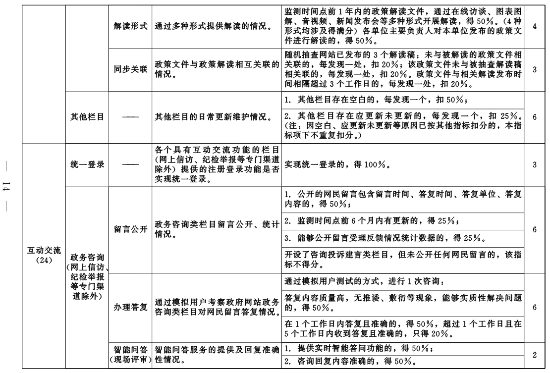 优质政务新媒体典型经验_优秀政务新媒体_政务新媒体优秀案例