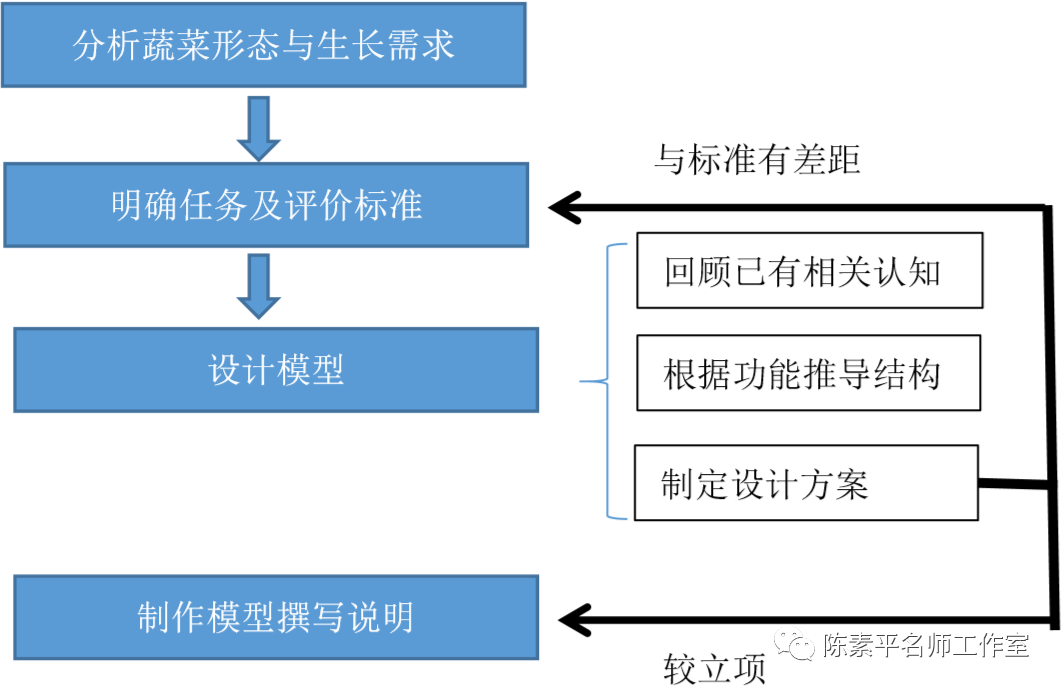 金针菇培植视频_种植金针菇技术视频_金针菇种植技术视频资料