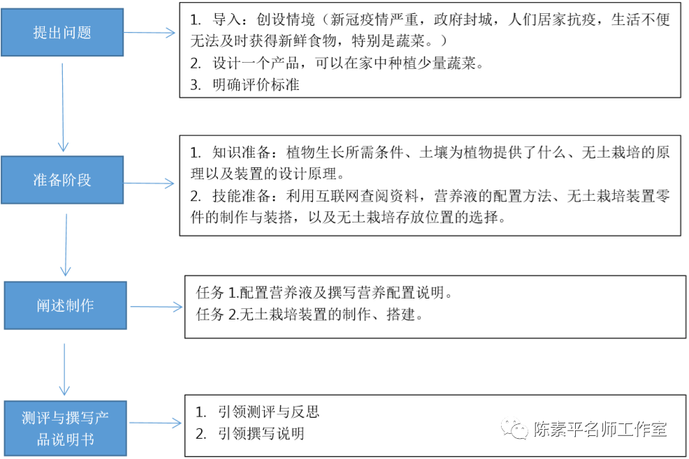 金针菇种植技术视频资料_金针菇培植视频_种植金针菇技术视频