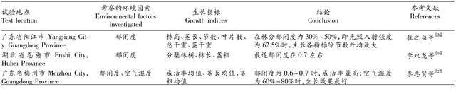 石斛种植技术视频_查看种植石斛的技术_如何种石斛(石斛的种植技术)