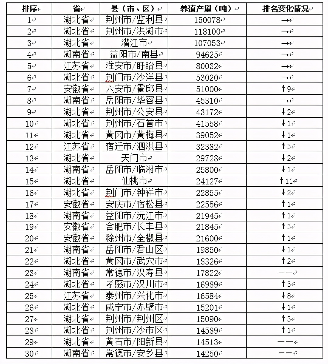 2020中国小龙虾产业发展报告