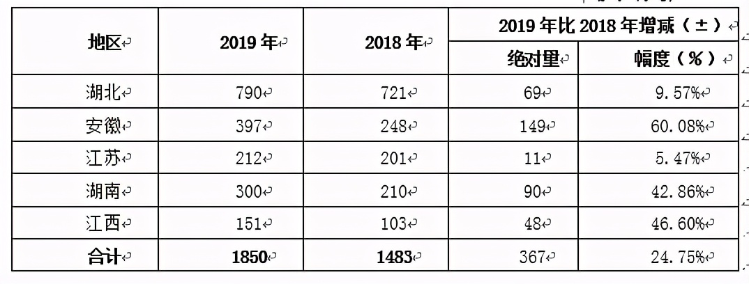 2020中国小龙虾产业发展报告