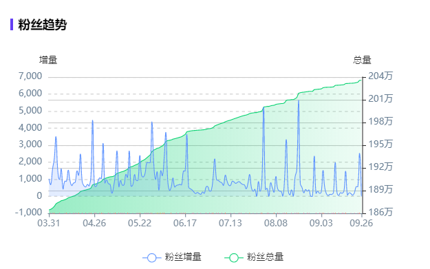 数据和经验_大数据优质经验_经验优秀