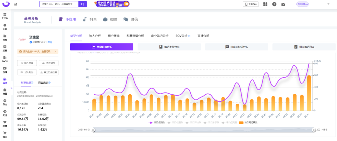 经验优秀_数据和经验_大数据优质经验