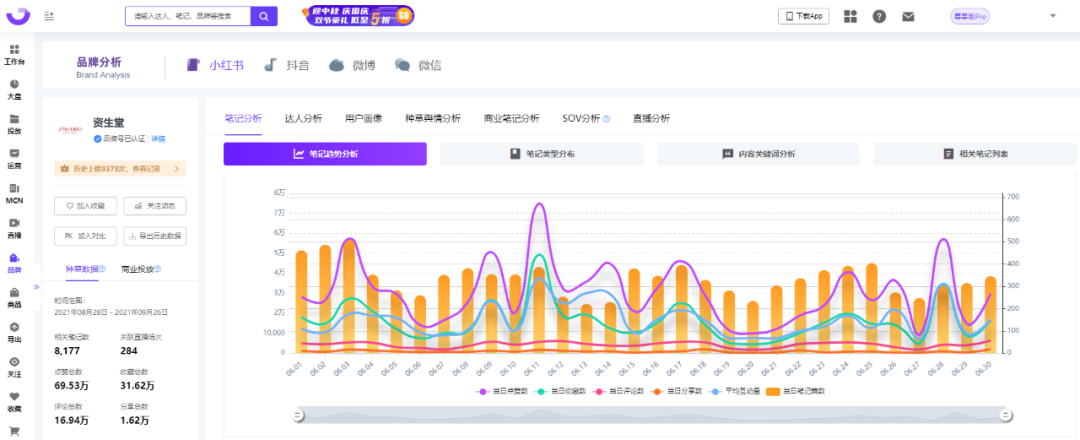 经验优秀_数据和经验_大数据优质经验