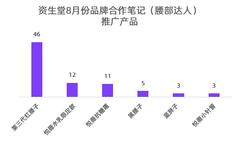 经验优秀_数据和经验_大数据优质经验