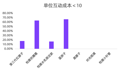 经验优秀_大数据优质经验_数据和经验