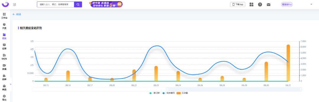 经验优秀_数据和经验_大数据优质经验