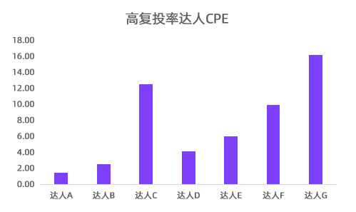 经验优秀_数据和经验_大数据优质经验