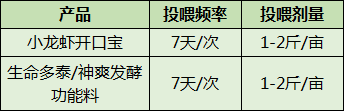 冬季养龙虾最新技术_龙虾养殖适应气温_冬季小龙虾养殖技术