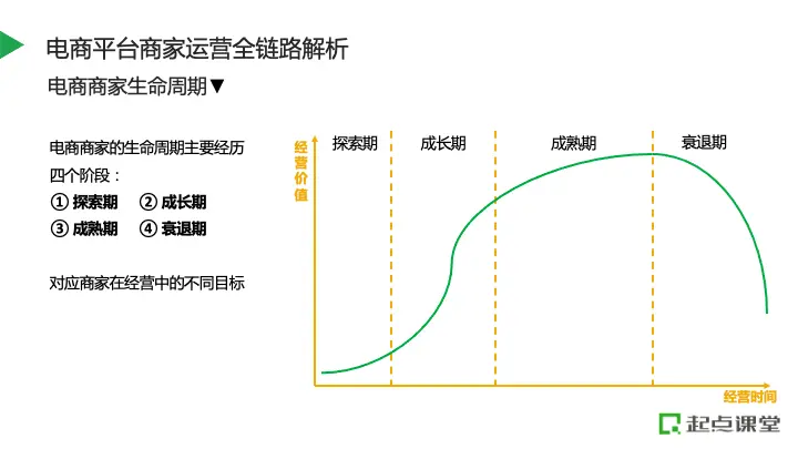 商户经验分享_店铺经验分享_优质商家经验分享