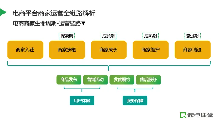 优质商家经验分享_店铺经验分享_商户经验分享