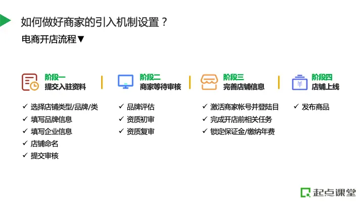 商户经验分享_优质商家经验分享_店铺经验分享