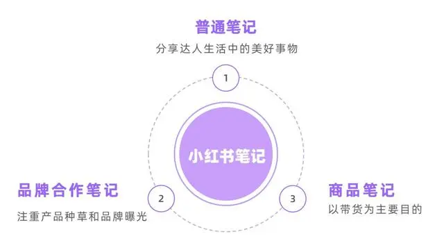 优秀店家分享怎么介绍_优质商家经验分享_店铺经验分享