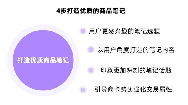 店铺经验分享_优质商家经验分享_优秀店家分享怎么介绍