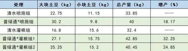 土豆种植图片技术视频_土豆种植图片大全_土豆种植技术图片