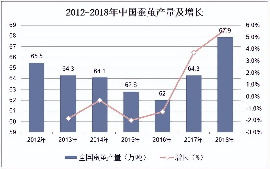 蝉蛹养殖致富_养殖蝉蛹赚钱吗_致富养殖蝉蛹图片