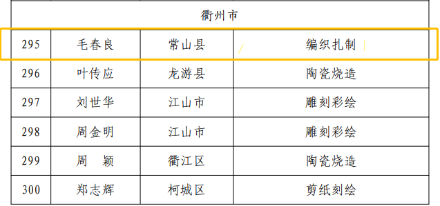 海州常山种植方法_致富种植常山项目有哪些_常山种植致富项目