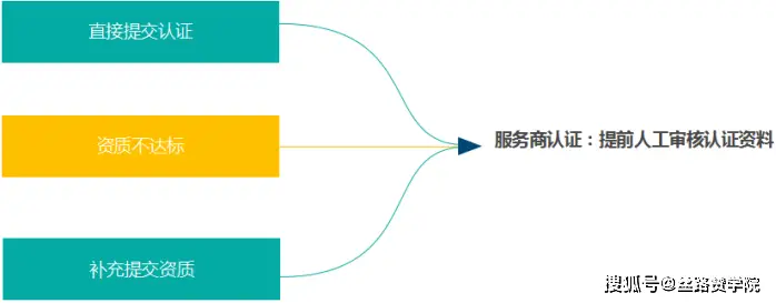 优质加v认证经验_优质加v认证经验_优质加v认证经验