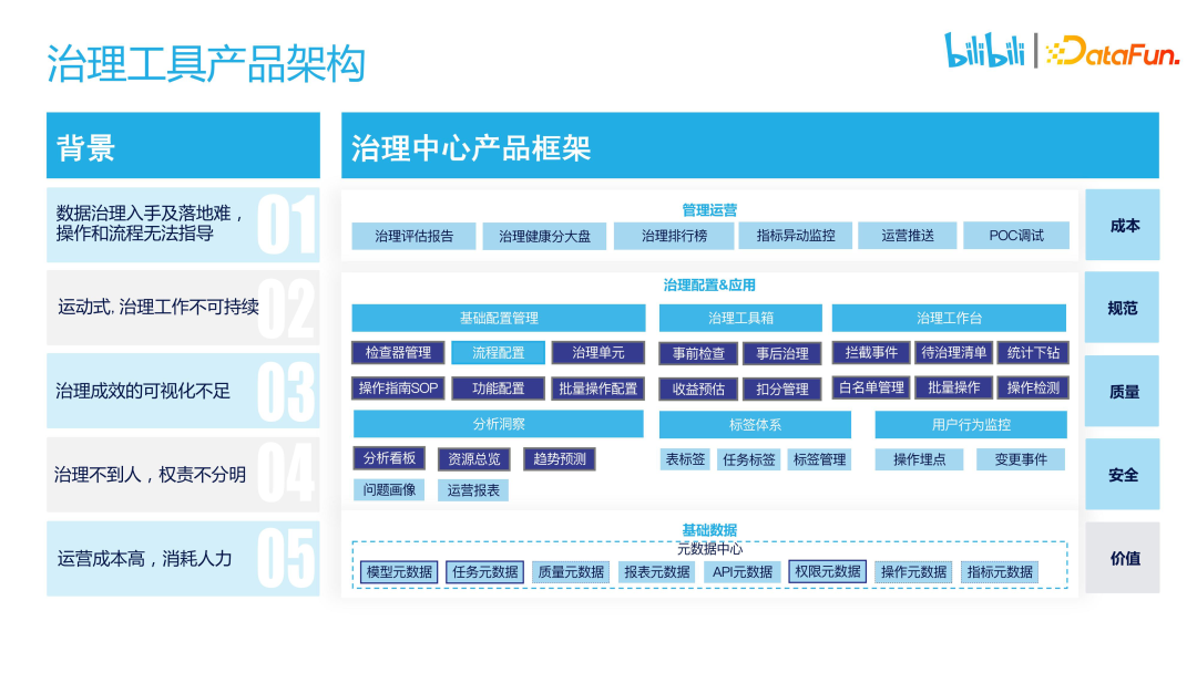 经验数据是什么意思_大数据优质经验_经验优秀