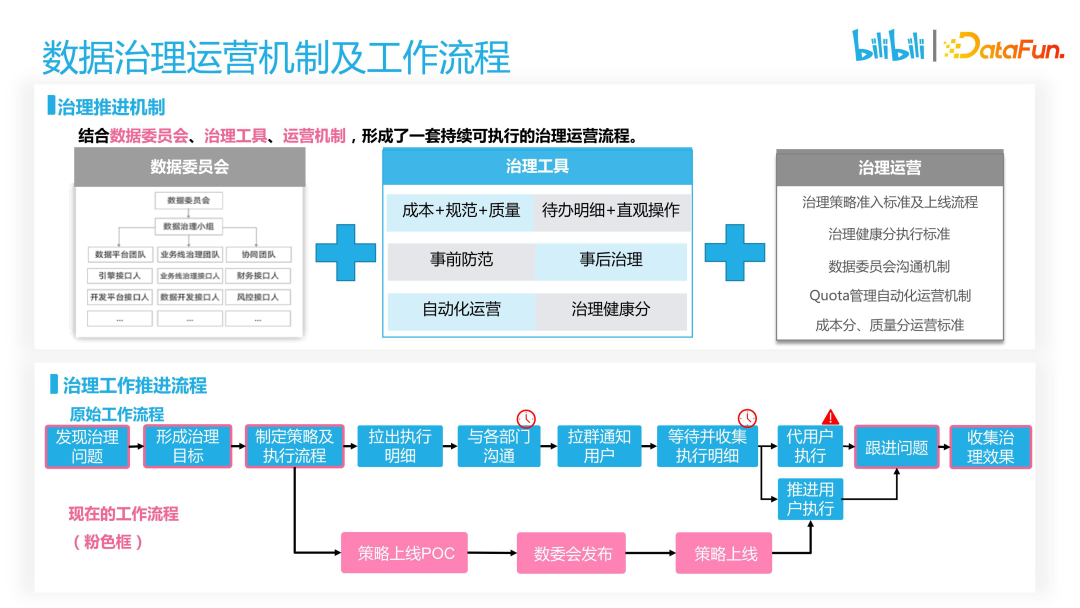 大数据优质经验_经验优秀_经验数据是什么意思