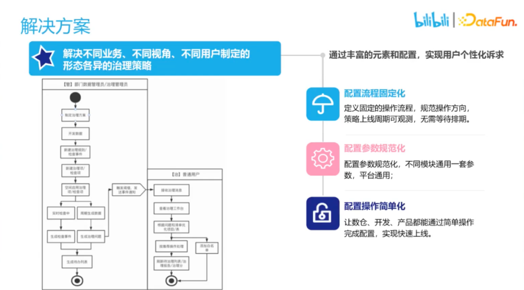 经验数据是什么意思_大数据优质经验_经验优秀