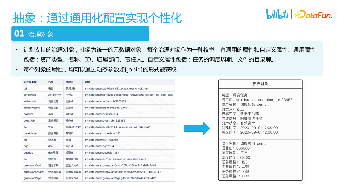 经验优秀_大数据优质经验_经验数据是什么意思