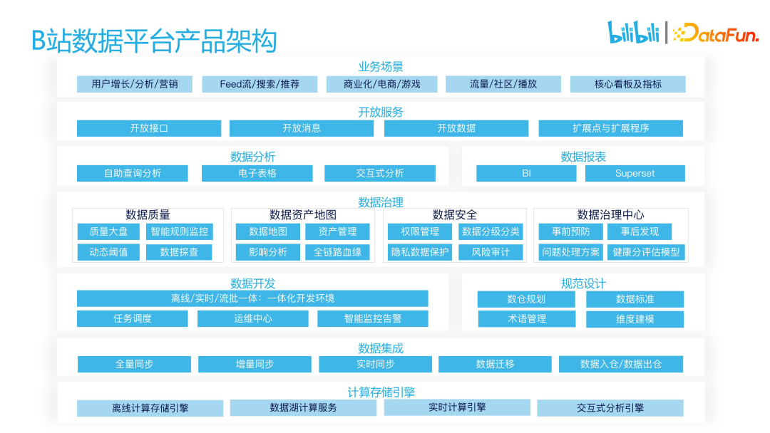 经验数据是什么意思_大数据优质经验_经验优秀