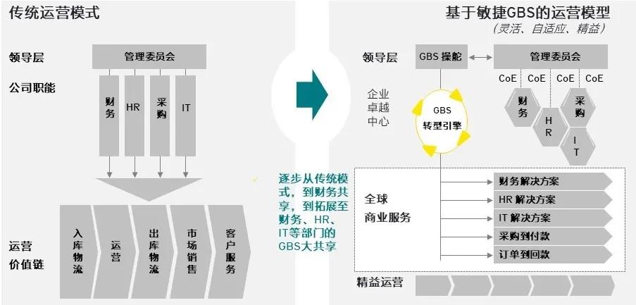 优秀的经验分享的重要性_优秀经验分享活动实施方案_大数据优质经验分享